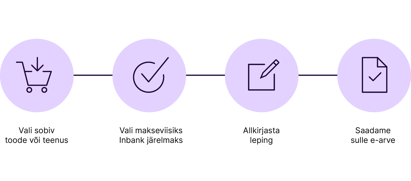 Inbank hire purchase flow EST 2.png (32 KB)